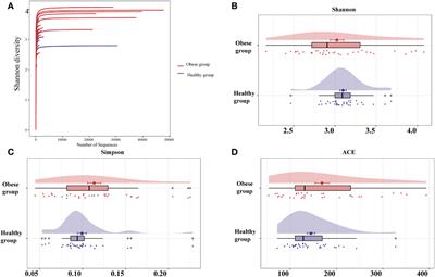 Altered ocular surface microbiota in obesity: a case-control study